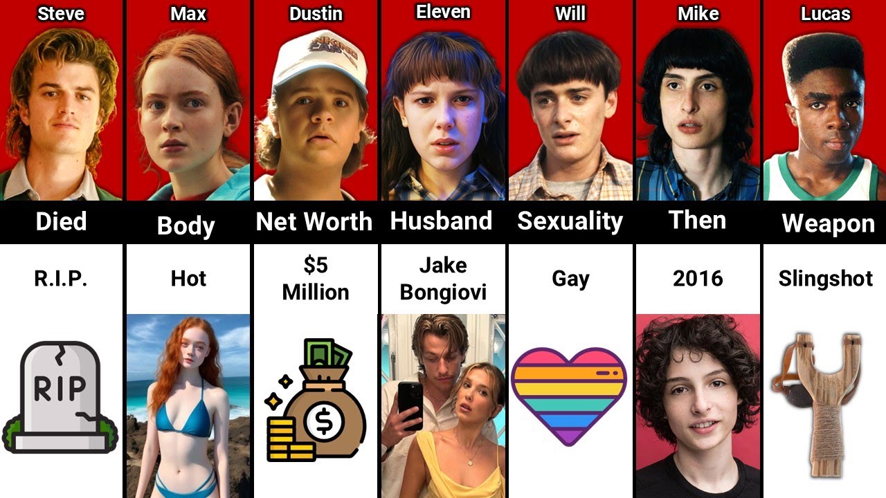 Stranger Things Season 5 - Eleven vs Max vs Dustin vs Steve vs Will vs Mike vs Lucas